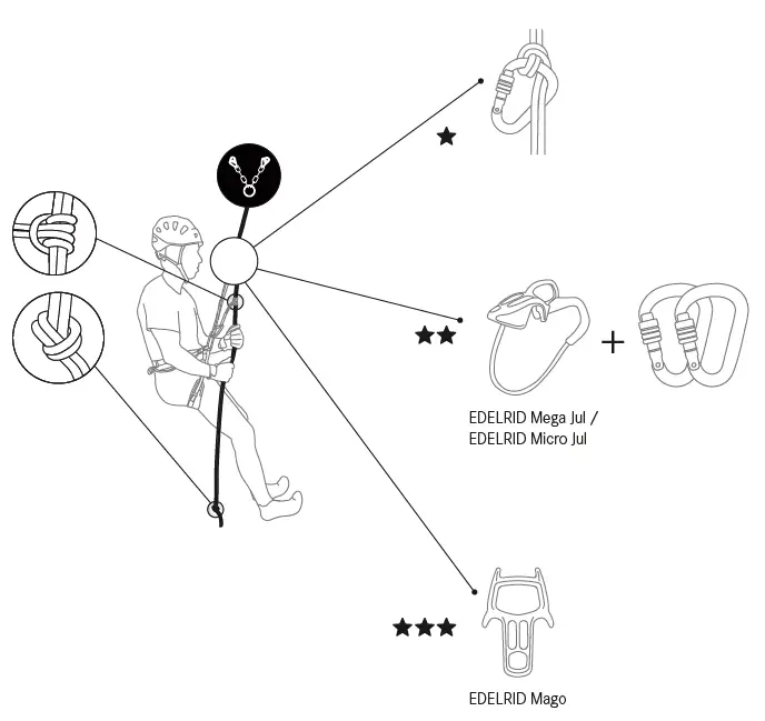 EDELRID-54581-Rap-Line-Protect-Pro-Dry -04