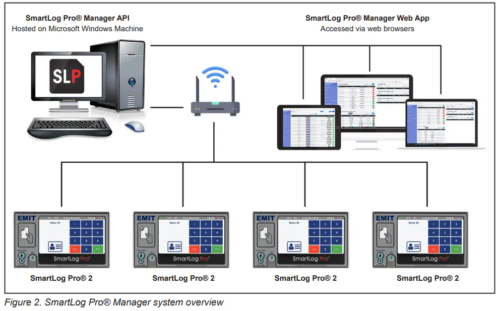 System Overview
