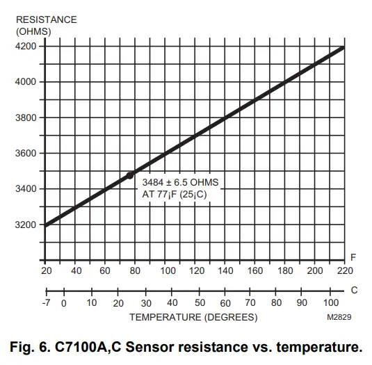 Honeywell C7100A Averaging Temperature Sensors - fig3