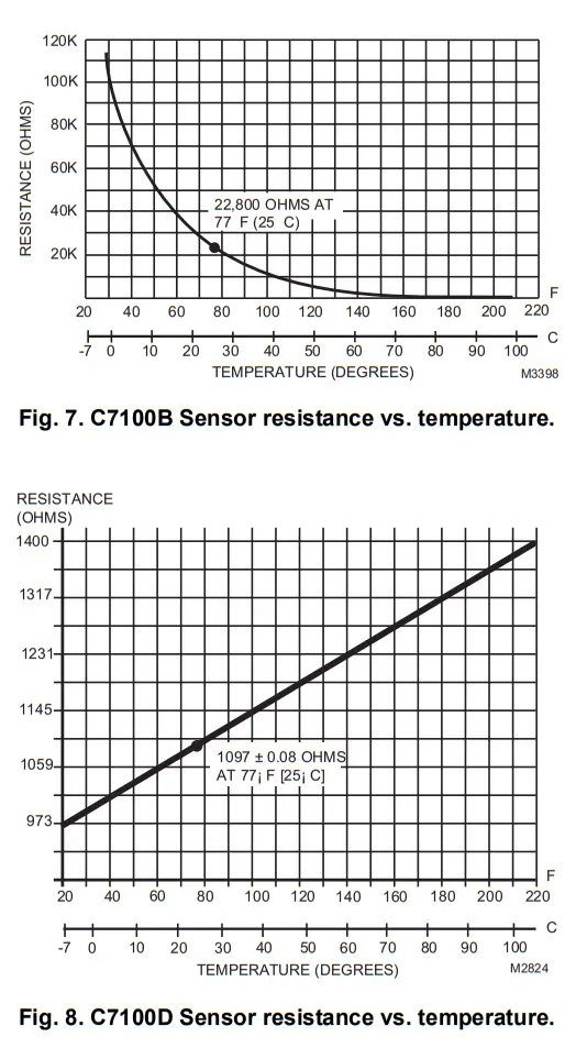 Honeywell C7100A Averaging Temperature Sensors - fig4