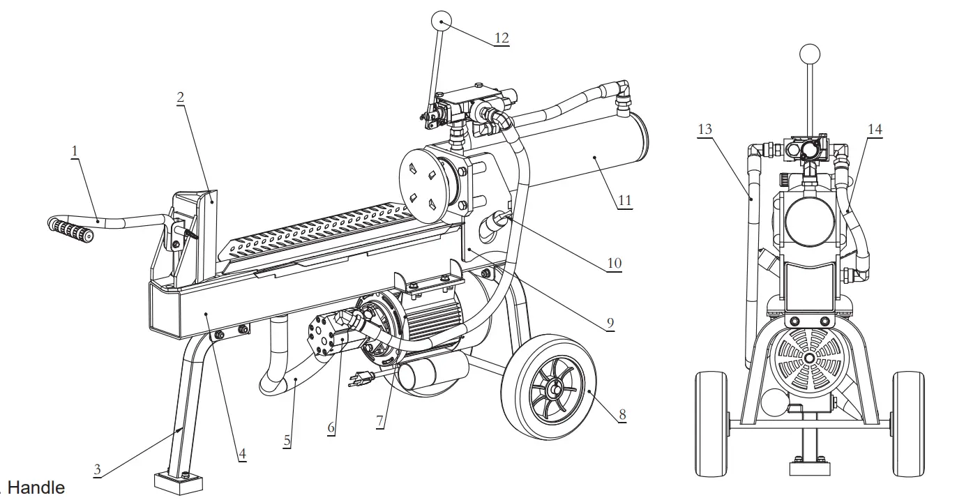 Controls And Features