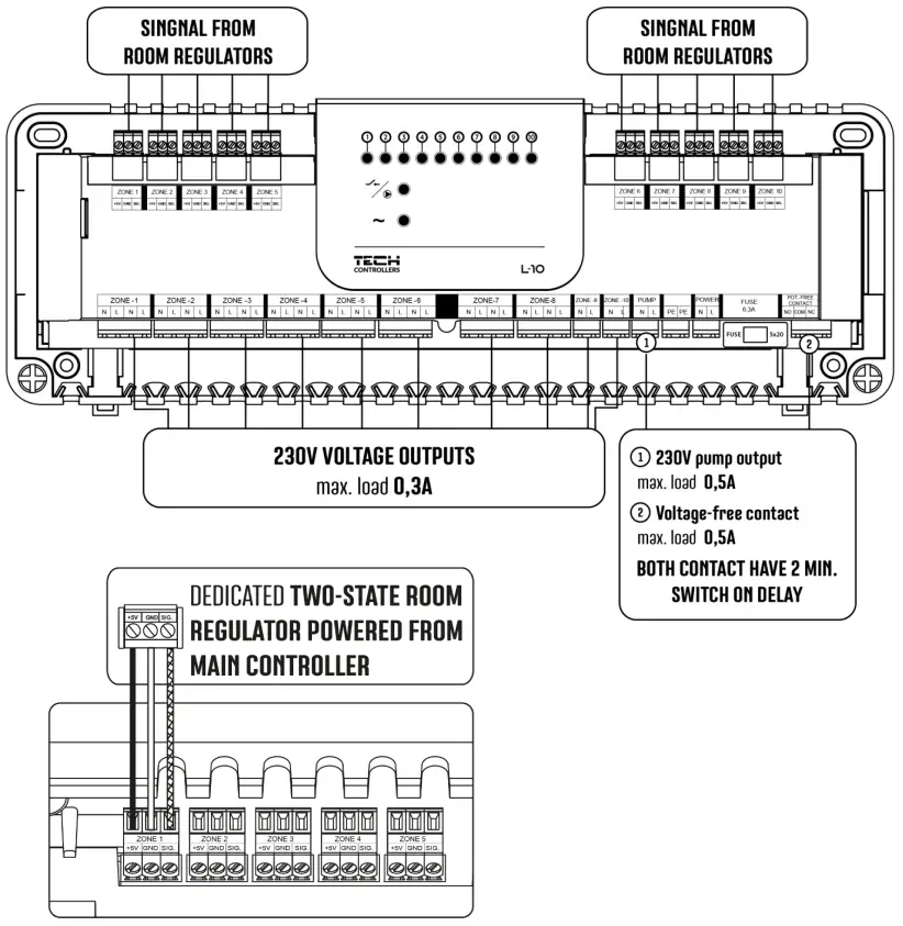 How To Install The Controller