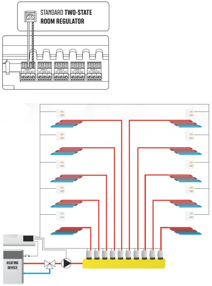 How To Install The Controller