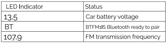 simple BTFM1IS Vehicle Bluetooth 5.0 FM Transmitter Owner’s Manual - LED Status