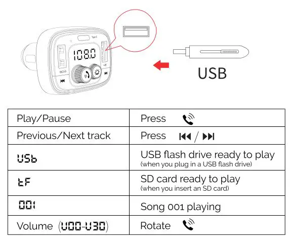 simple BTFM1IS Vehicle Bluetooth 5.0 FM Transmitter Owner’s Manual - Playing music from USB flash drive