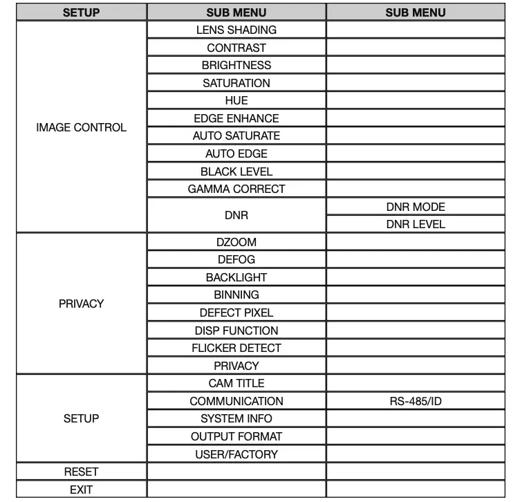 Menu Structure Continued