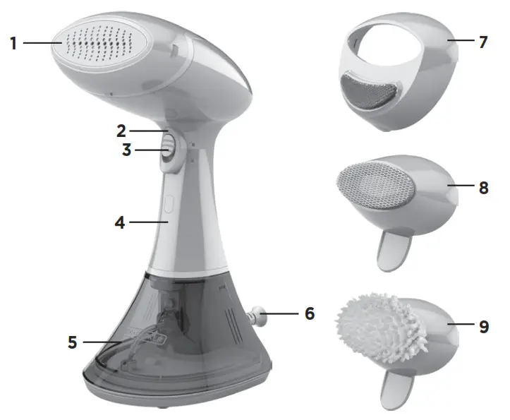 BLACK DECKER HGS250 Series Advanced Handheld--GETTING TO KNOW YOUR STEAMER