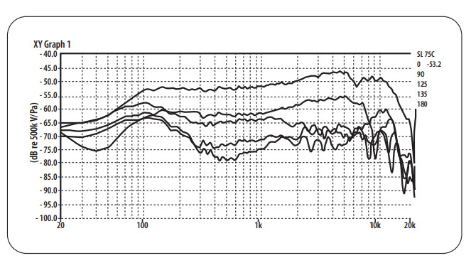 behringer SL 75C Dynamic Cardioid Microphone-1