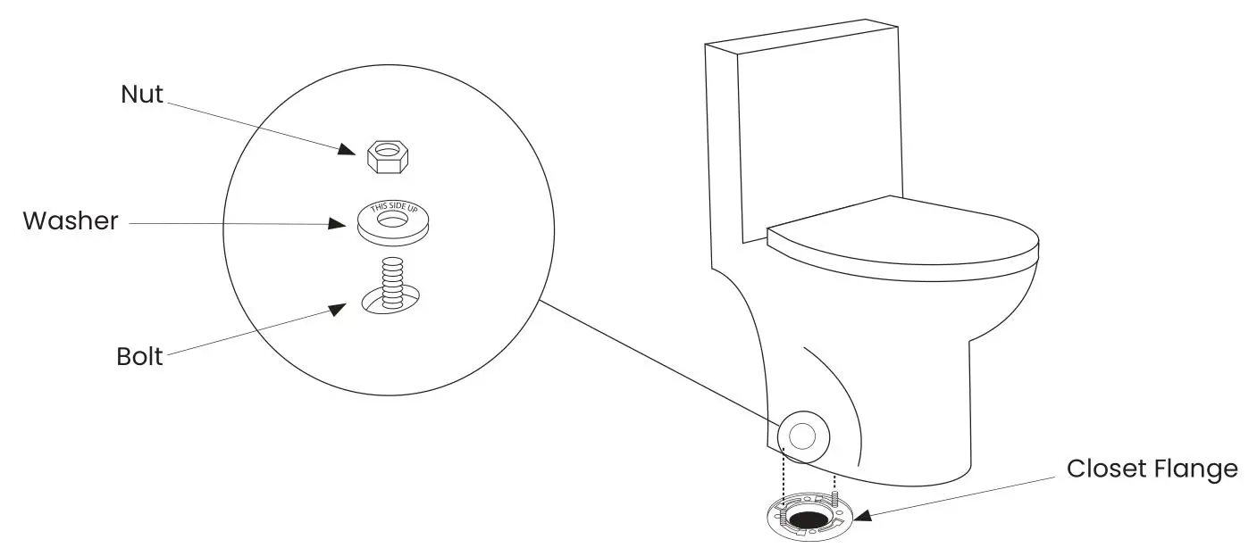 SwissMadison St. Tropez One-Piece Toilet - Position Toilet on Flange