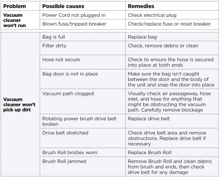 Bissell 20191-20193 Series Cleanview Bagged Vacuum - Troubleshooting