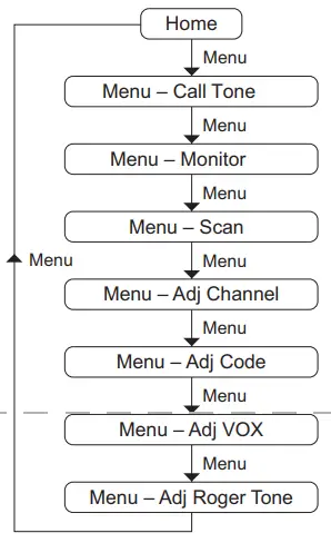 MOTOROLA SOLUTIONS T38 Talkabout Two Way Radio-Pages