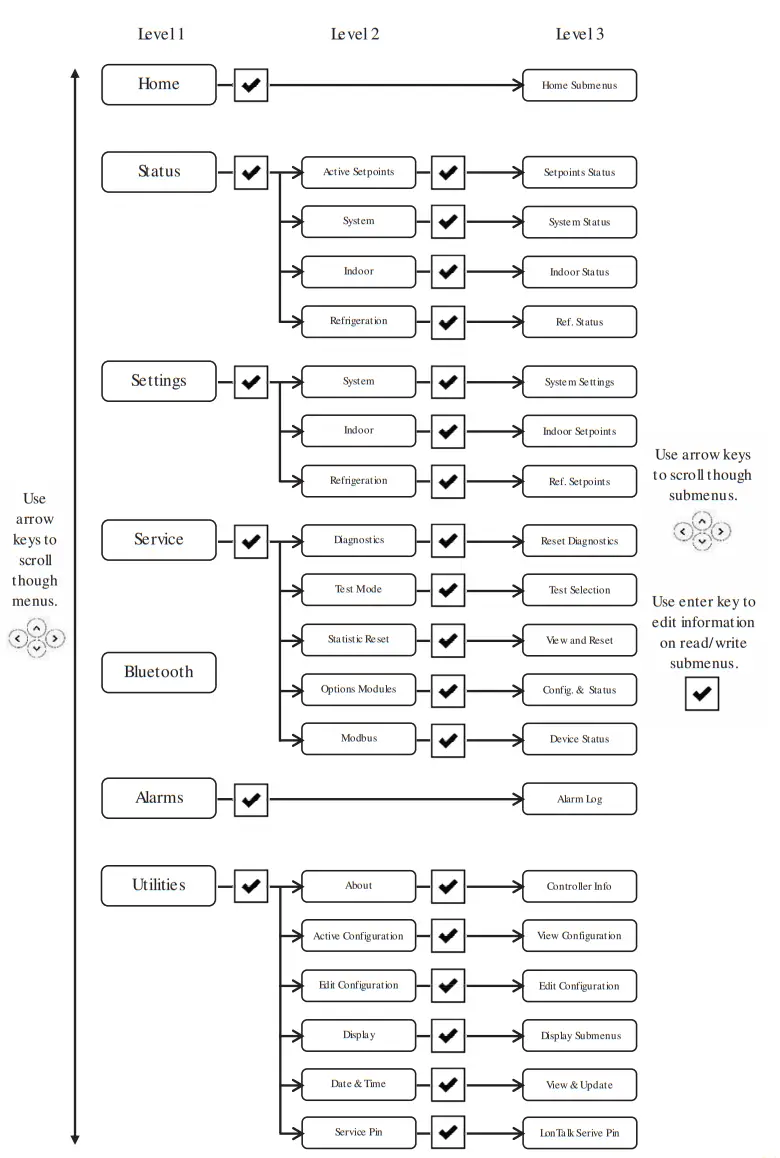 TRANE Symbio 700 Programmable Terminal Unit Controller - fig1