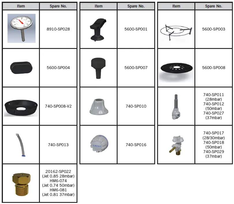 Spares & Accessories 2