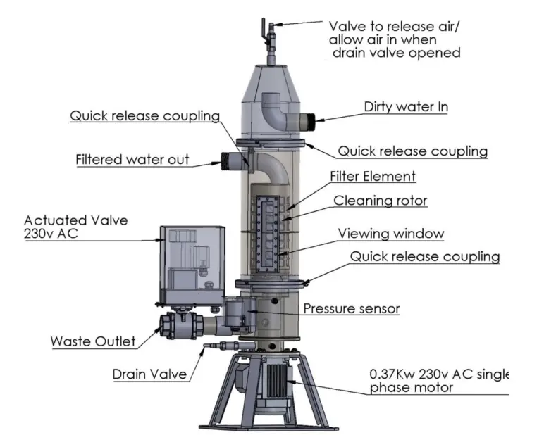 Rotorflush Self-cleaning Intake Filters & Screens General Description