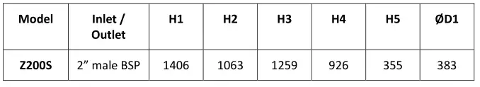 Rotorflush Self-cleaning Intake Filters & Screens Dimensions and Characteristics Table