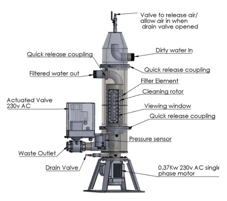 Rotorflush Self-cleaning Intake Filters & Screens Features and Operation