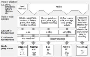saco SL15J1F Dishwasher Neff - fig 1