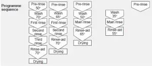 saco SL15J1F Dishwasher Neff - fig 2