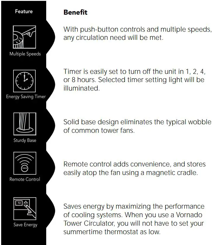 VORNADO 154 32 Inch Tower Circulator Instructions - Features and Benefits