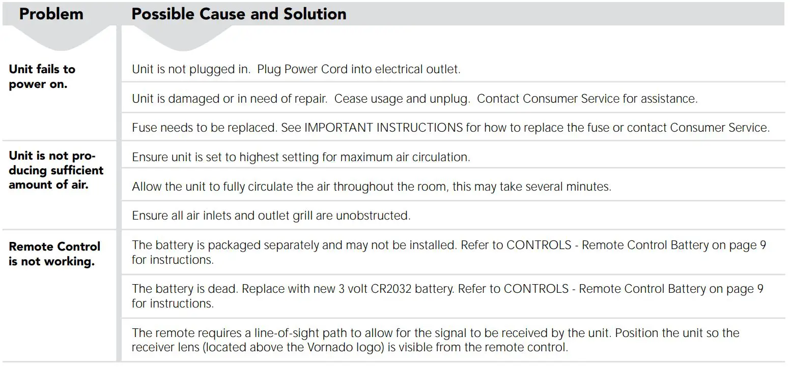 VORNADO 154 32 Inch Tower Circulator Instructions - Troubleshooting