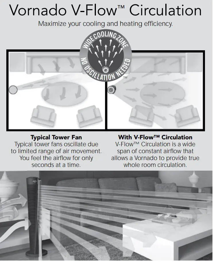 VORNADO 154 32 Inch Tower Circulator Instructions - Vornado V-Flow™ Circulation
