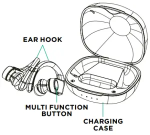 ESC SOUNDS Series 3 Earbuds
