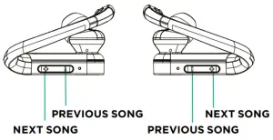 ESC SOUNDS Series 3 Earbuds - Skip track