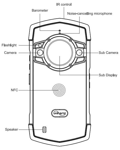 Shanghai Unihertz E Commerce TICKTOCK Smart phone - APPEARANCE 2