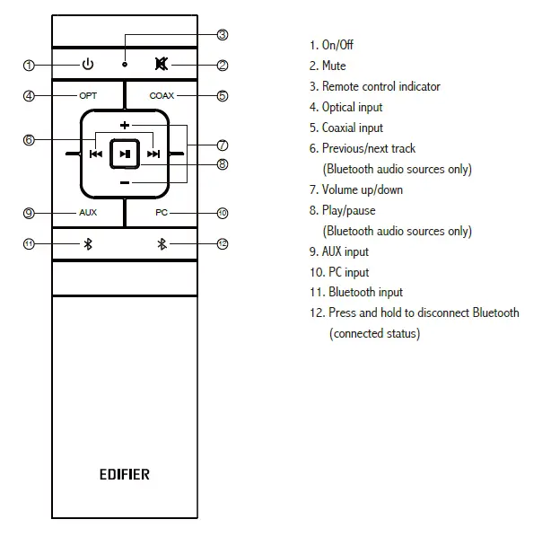 Remote control Illustration
