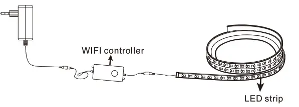 Goodearth Lighting AC1275-RWF Smart WiFi Strip - Wiring