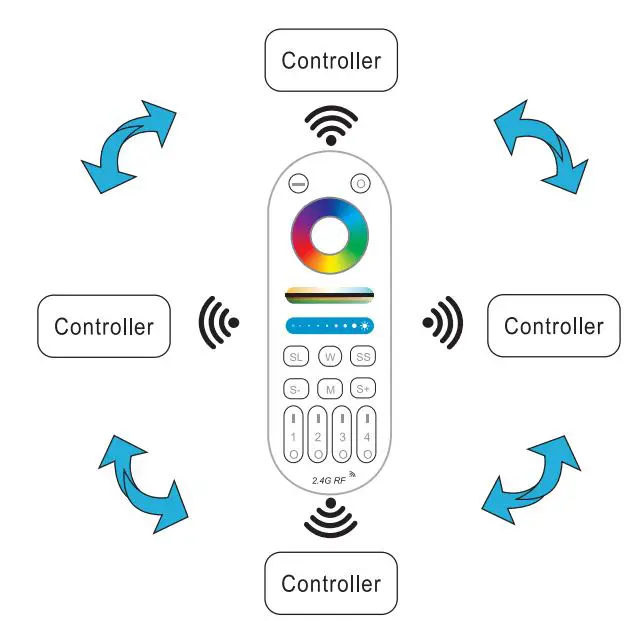 Mi-Lighting LM052 Zigbee 3.0 5-in-LED Strip Controller 1.2