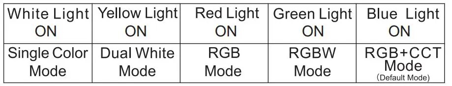 Mi-Lighting LM052 Zigbee 3.0 5-in-LED Strip Controller fig22