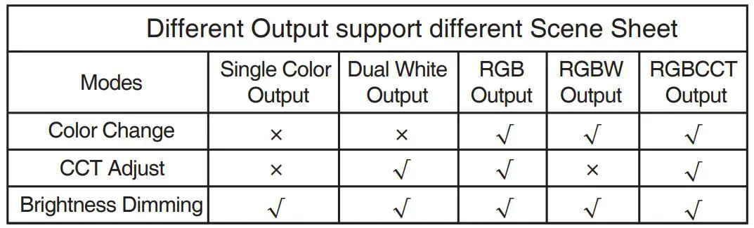 Mi-Lighting LM052 Zigbee 3.0 5-in-LED Strip Controller fig23