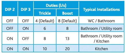 Setting Trickle and Boost Speeds