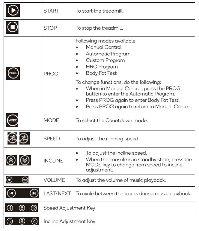 kogan FSEFBTM520A 520mm Belt Luxury Treadmill User Guide Fig8