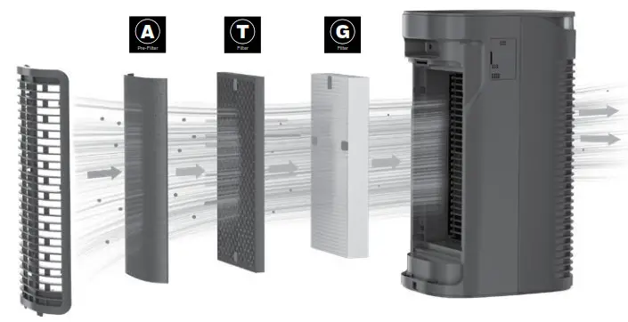 Honeywell Insight Series HPA080 Hepa Air Purifiers- provides valuable