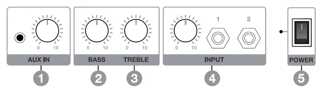 Amplifiers AP33 OM Drum Amplifier fig1