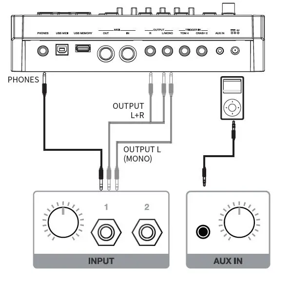 Amplifiers AP33 OM Drum Amplifier fig4