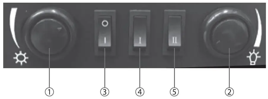 locations of control