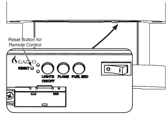 Control To The Appliance