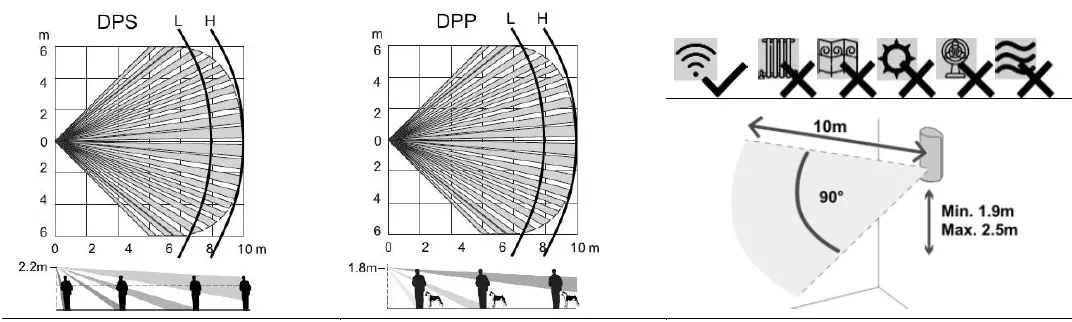 PIMA-DPP143-DPS-Standard-Pet-Immune-Wireless-PIR-Motion-Detectors- fig 3