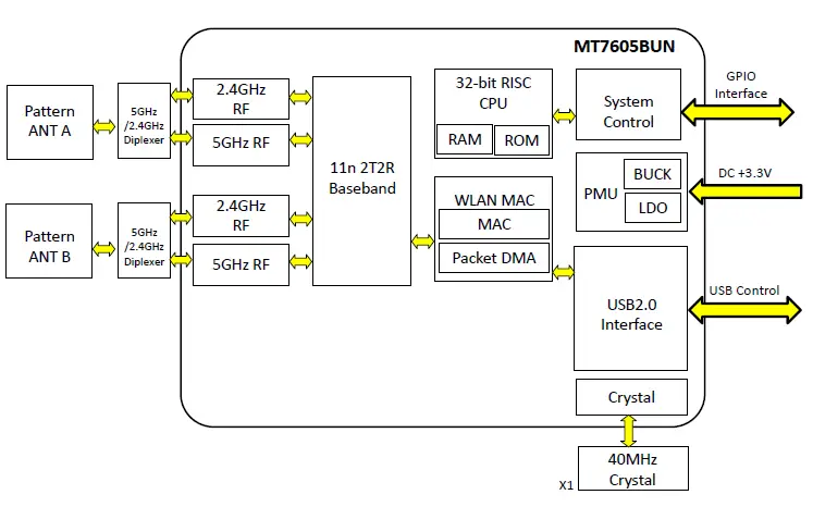 FUNAI-WiFi-Module-U9W35-fig 5