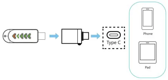 BIETRUN WXM 25 USB Multi-Function Wireless Microphone System - Connect Android device
