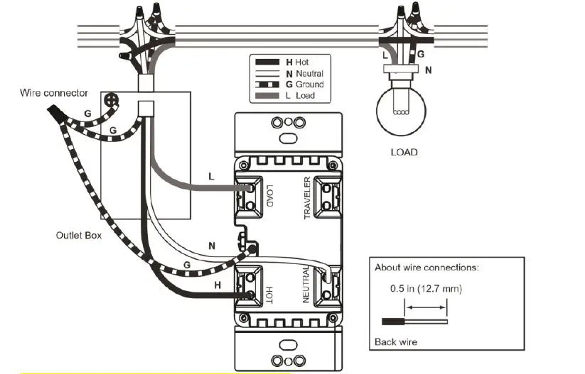 Schneider SQR14102Z Plus Switch-1