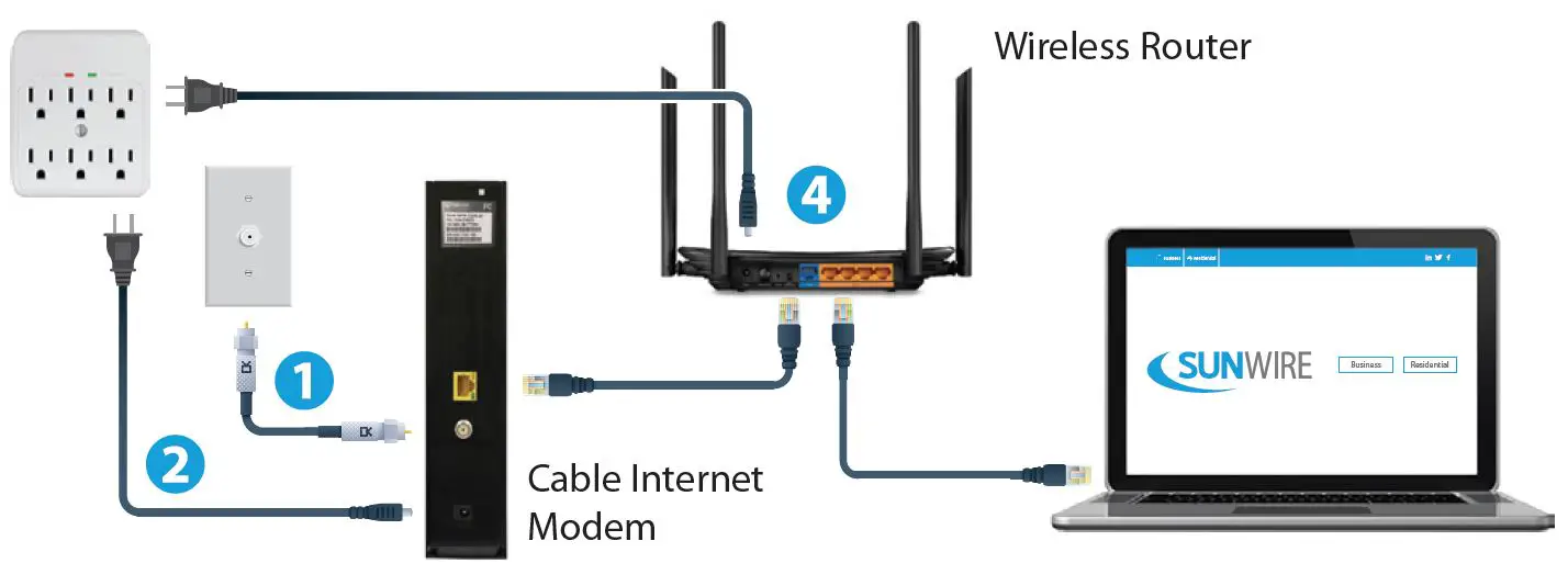 Apps-Sunwire-Home-Internet-fig2