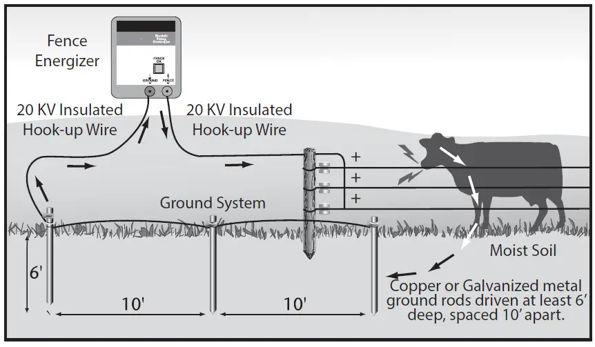 AMERICAN-FARMWORKS-1568524-Electric-Fence-Energizers-fig-1