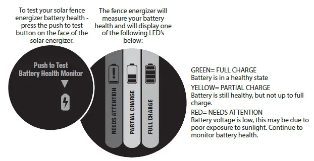 AMERICAN-FARMWORKS-1568524-Electric-Fence-Energizers-fig-13
