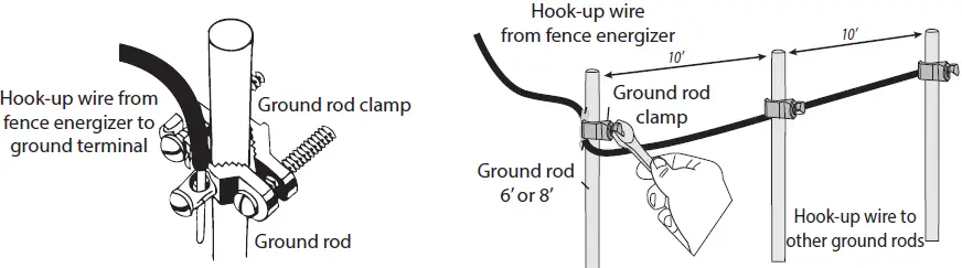 AMERICAN-FARMWORKS-1568524-Electric-Fence-Energizers-fig-6