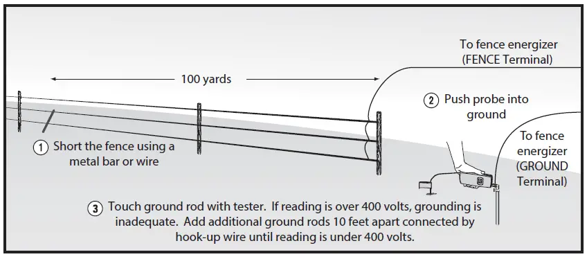 AMERICAN-FARMWORKS-1568524-Electric-Fence-Energizers-fig-9