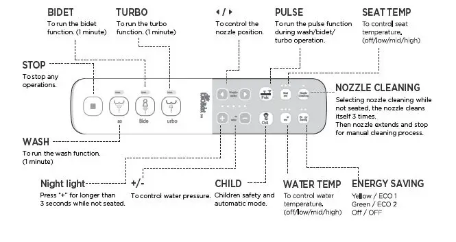 bio-Bidet-SLIM-ONE-Elongated-Bidet-Toilet-Seat-FIG-9